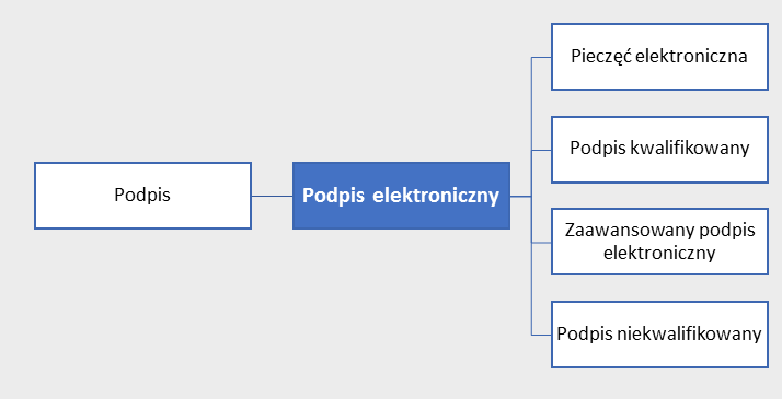 Podpis elektroniczny